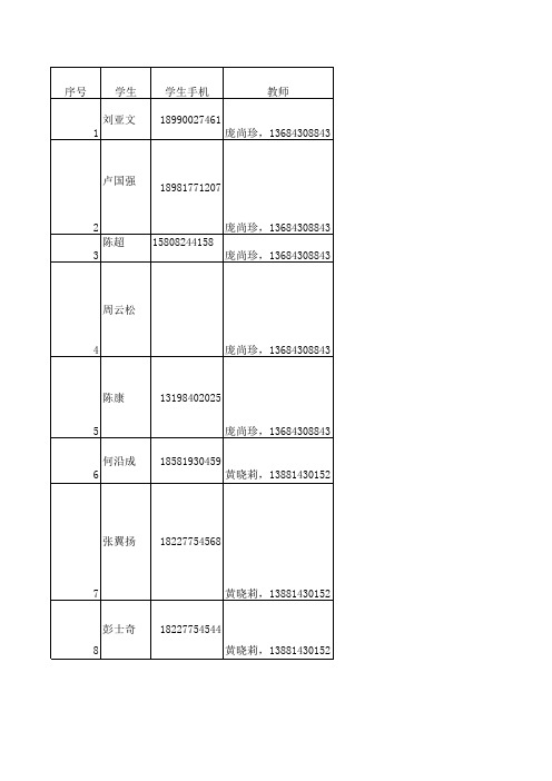 11级电科-毕业设计题目分配