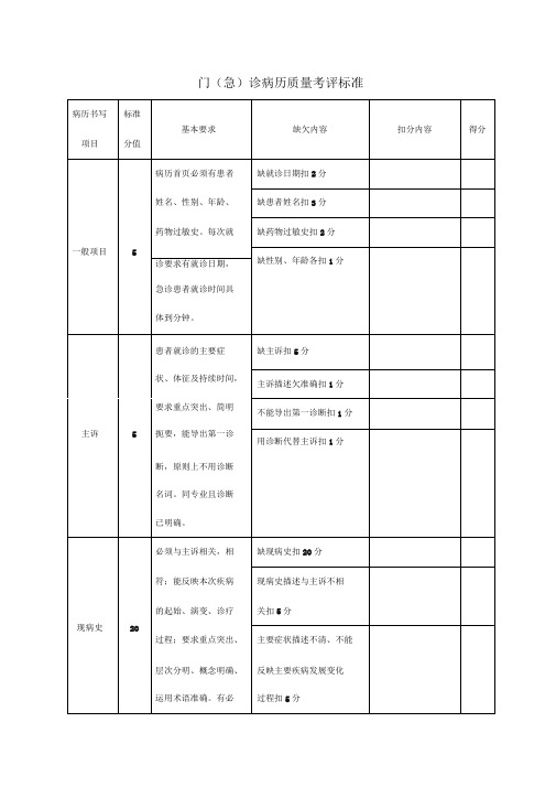 门急诊病历质量考评标准