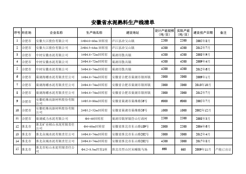 安徽省水泥熟料 平板玻璃生产线清单更新(至2019年底)