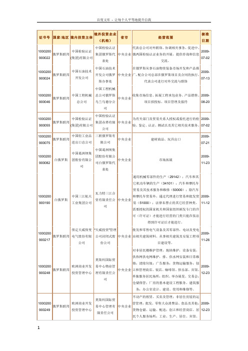 中国在俄罗斯投资的企业名册