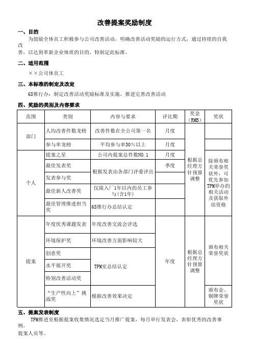 改善提案奖励制度