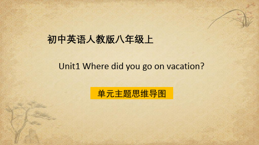 新目标八年级上Unit1 单元主题思维导图 (新人教版八年级上册英语ppt)(共6张PPT) 精品 PPT课件