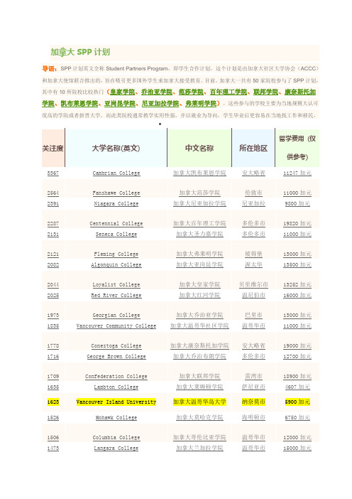 SPP 中加合作教育院校清单