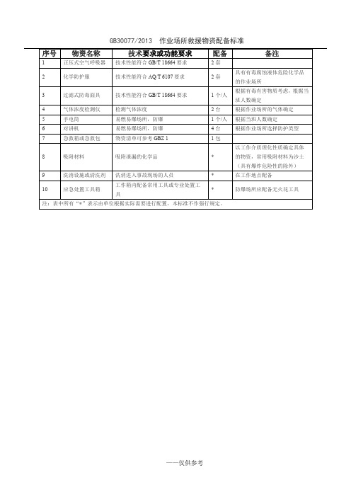 GB30077-2013作业场所救援物资配备标准