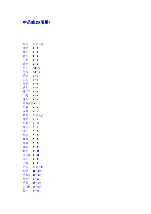中药简表用量