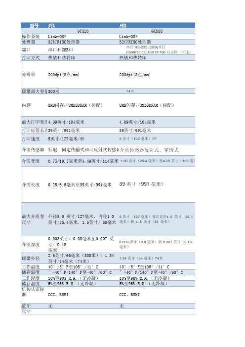 ZEBRA打印机参数列表