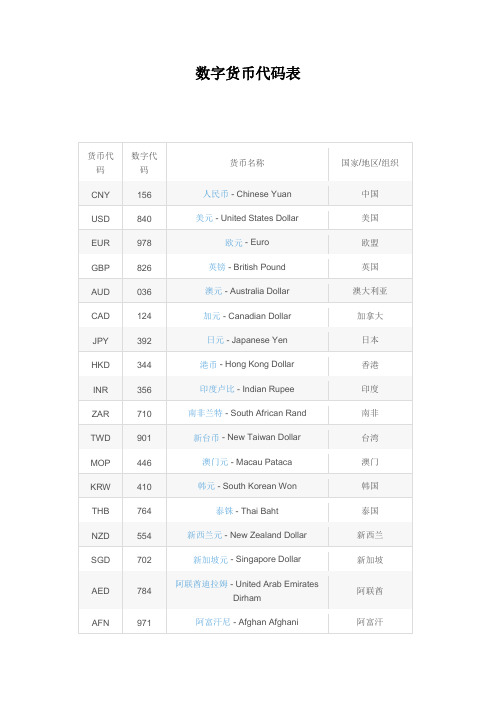 数字货币代码表