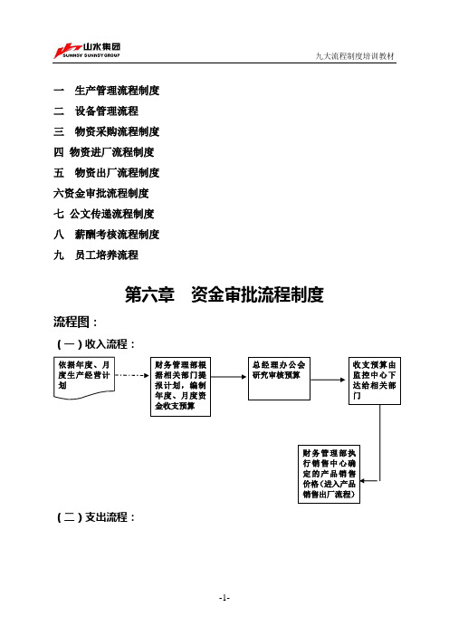 资金审批流程正文