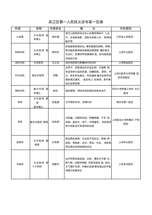 各医院专家一览表