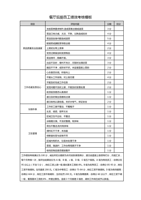 餐厅后厨员工绩效考核模板