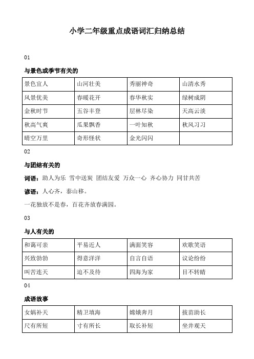 小学二年级重点成语词分类汇归纳总结