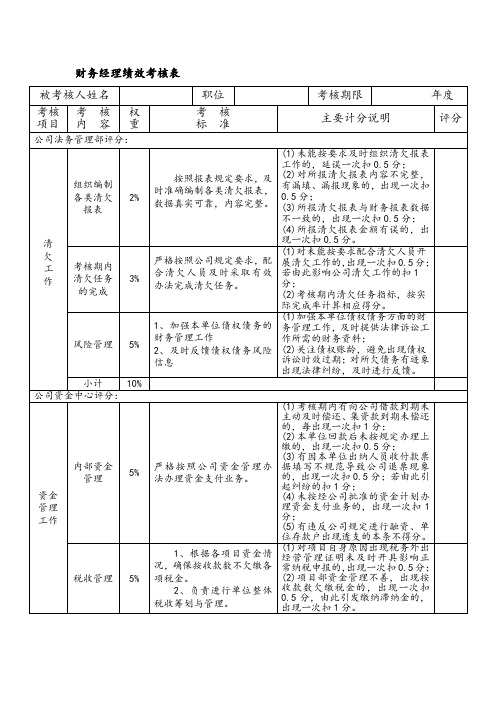 财务经理绩效考核表