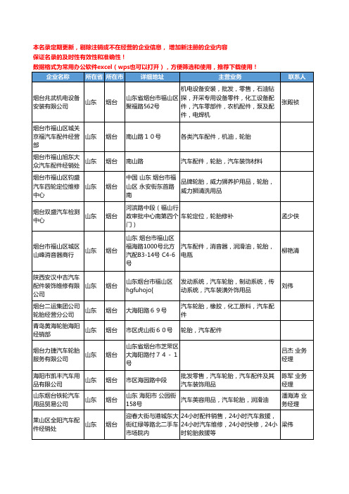 2020新版山东省烟台汽车轮胎工商企业公司名录名单黄页大全113家