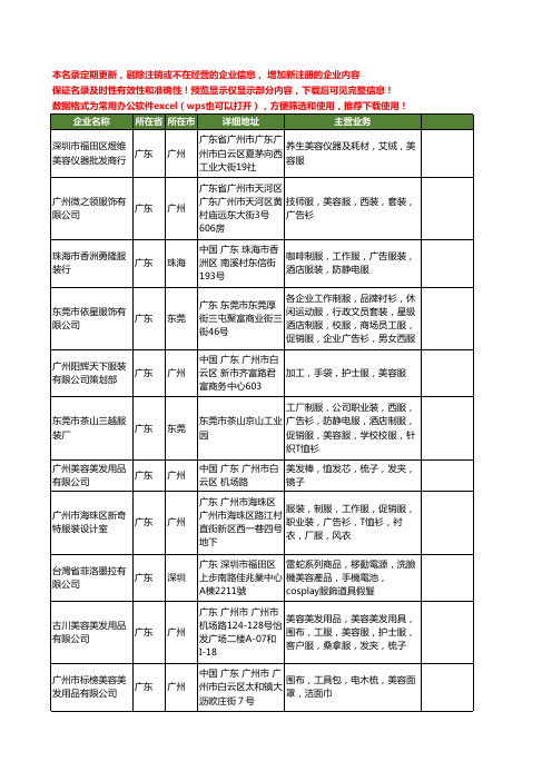 新版广东省美容服工商企业公司商家名录名单联系方式大全290家