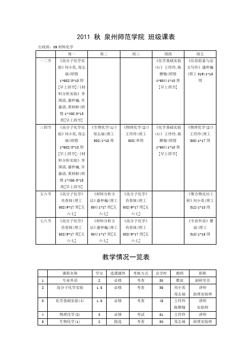 2011 秋 泉州师范学院 班级课表