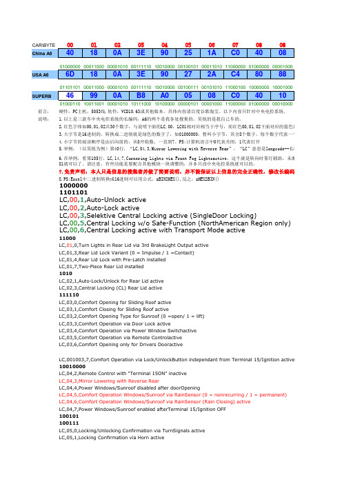 昊锐长编码大全