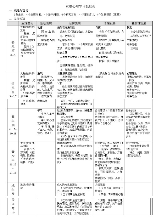 发展心理学框架架构