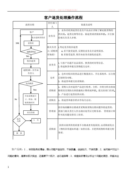 客户退货处理操作流程