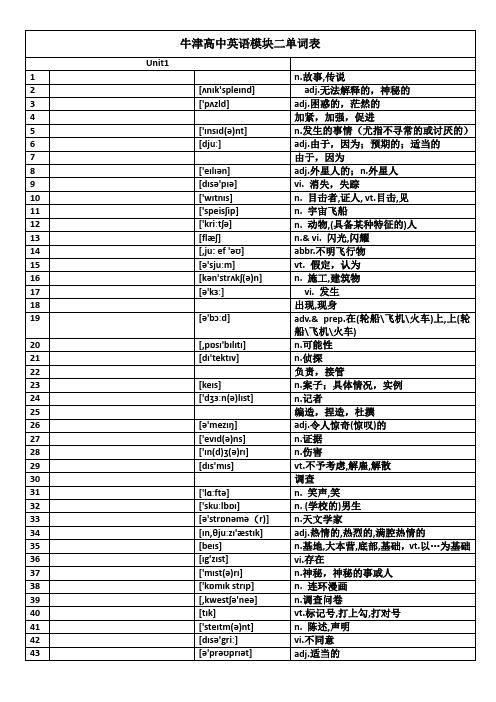 牛津高中英语模块二单词全默写版(无英文,有音标)