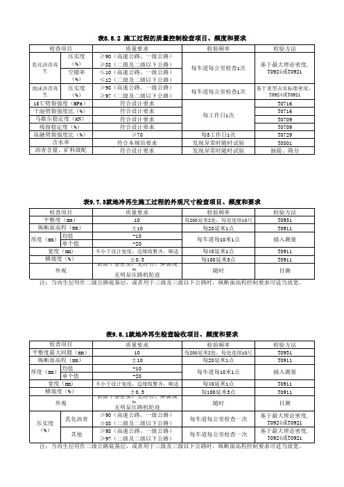 冷再生控制参数