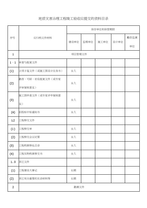 地质灾害治理工程竣工验收资料目录