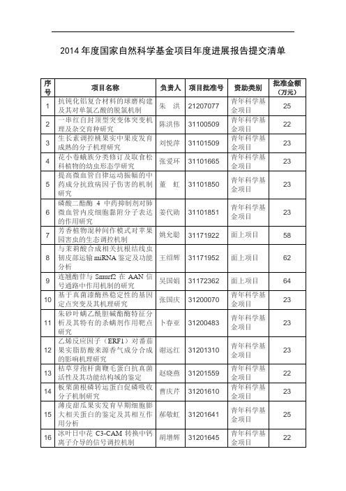 2014年度国家自然科学基金项目年度进展报告提交清单