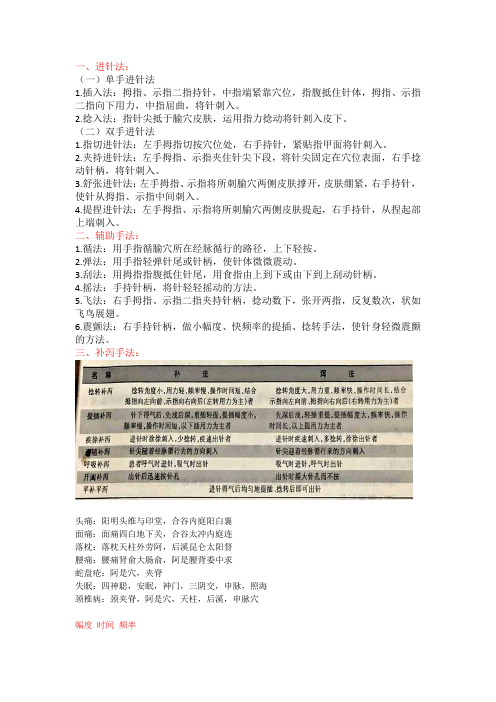 针灸推拿复试手法