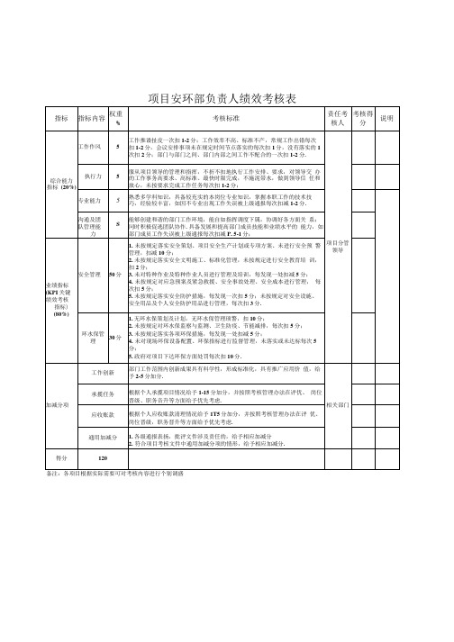 项目安环部负责人绩效考核表