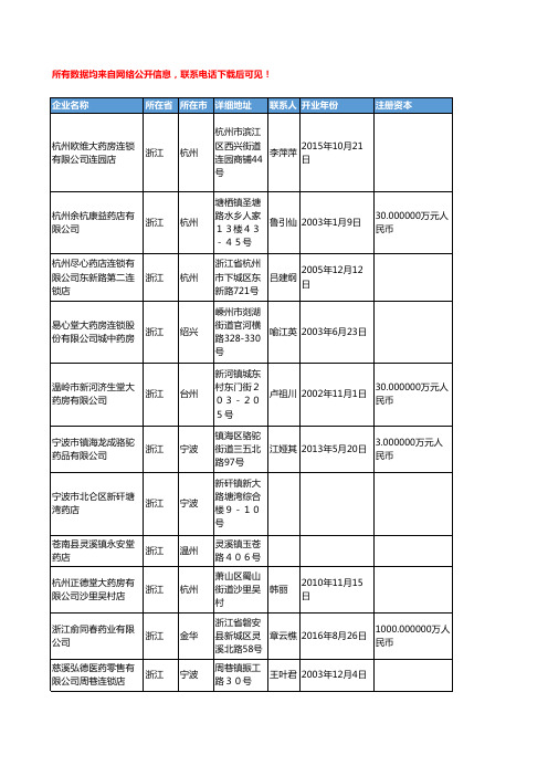 2018年浙江省中药饮片工商企业名录黄页大全3237家