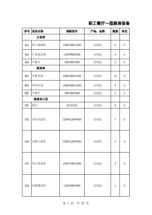 厨房设备技术参数