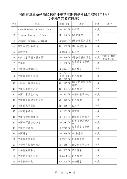 河南省卫生系列高级职称评审学术期刊参考目录(2023年1月)