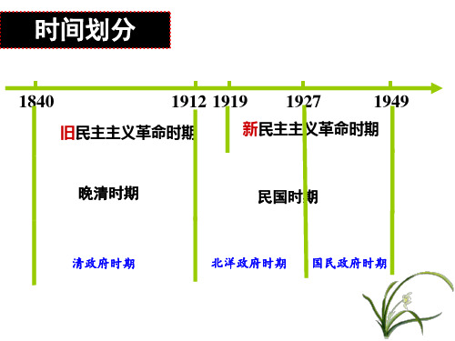 中国近代史--梳理课件-山东省昌乐县第二中学高考历史复习