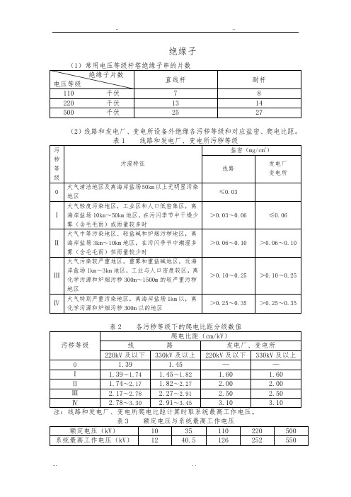 常用绝缘子技术参数