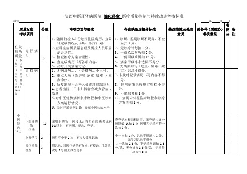 中医院医疗质量综合考核评分细则(2)