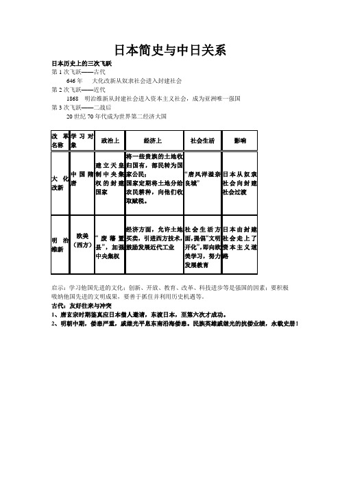 日本简史与中日关系