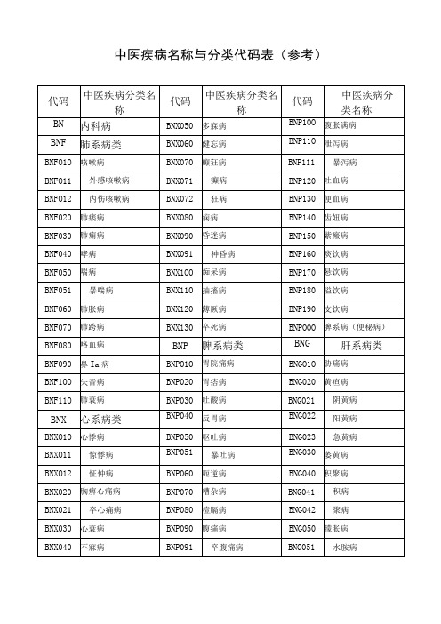 中医疾病名称与分类代码表(参考)