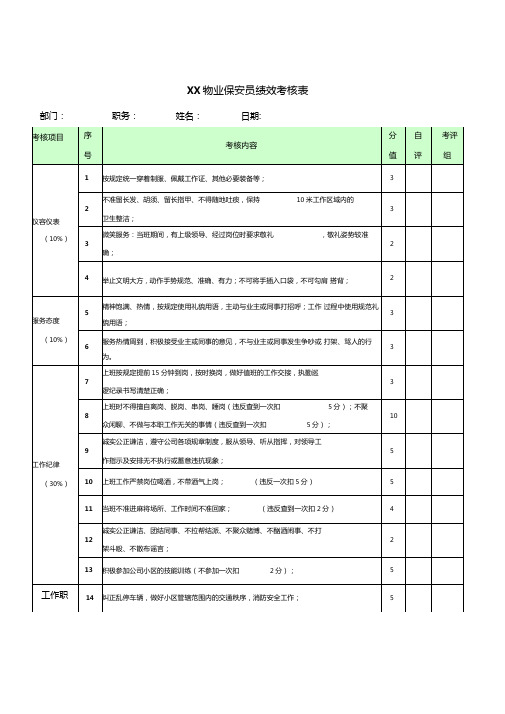 01物业保安员绩效考核表