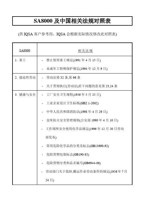 SA8000与法规对照表.