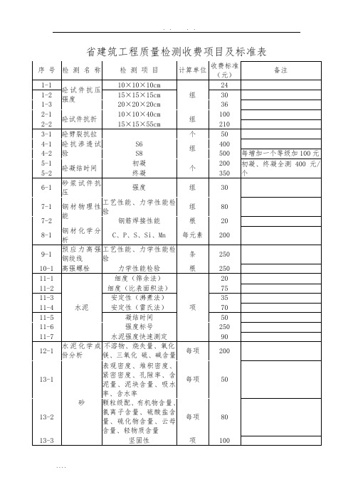 广东省建筑工程质量检测收费项目及标准表01