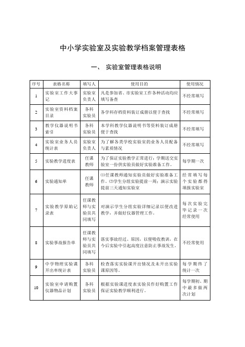 中小学实验室及实验教学档案管理表格