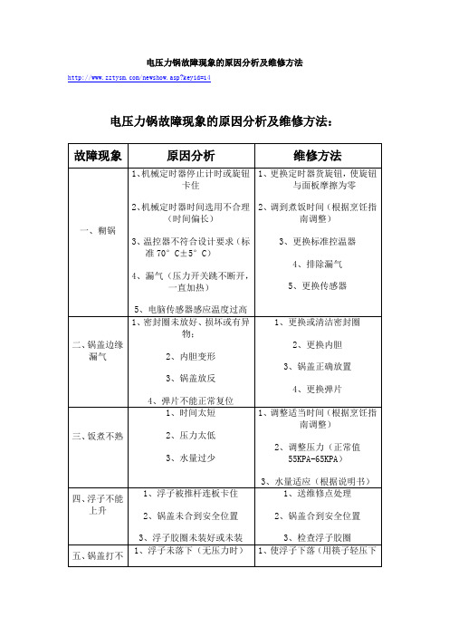 电压力锅故障现象的原因分析及维修方法