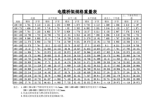 电缆桥架规格重量表