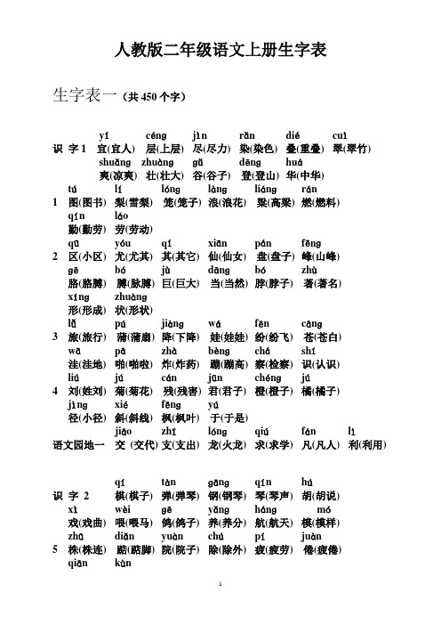 二年级语文上册生字表带拼音及组词