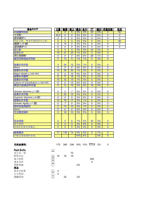 匕首贼DPS计算器