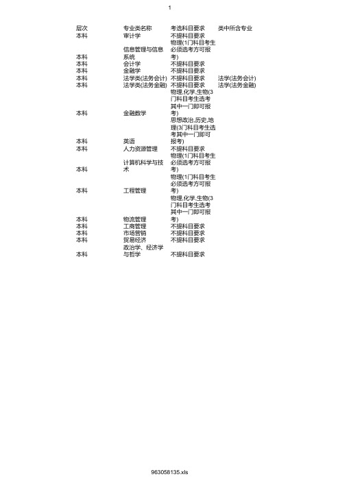 最新2020年南京审计大学在浙招生专业选考科目要求