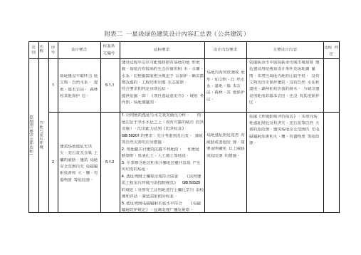 绿建标准要求