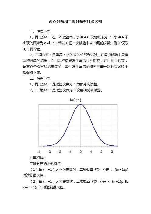 两点分布和二项分布有什么区别