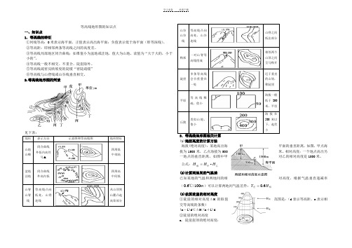 等高线地形图的知识点