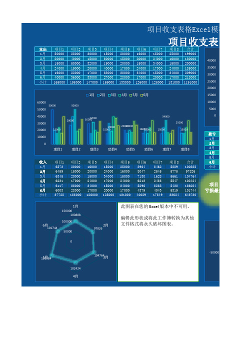 项目收支表格Excel模板