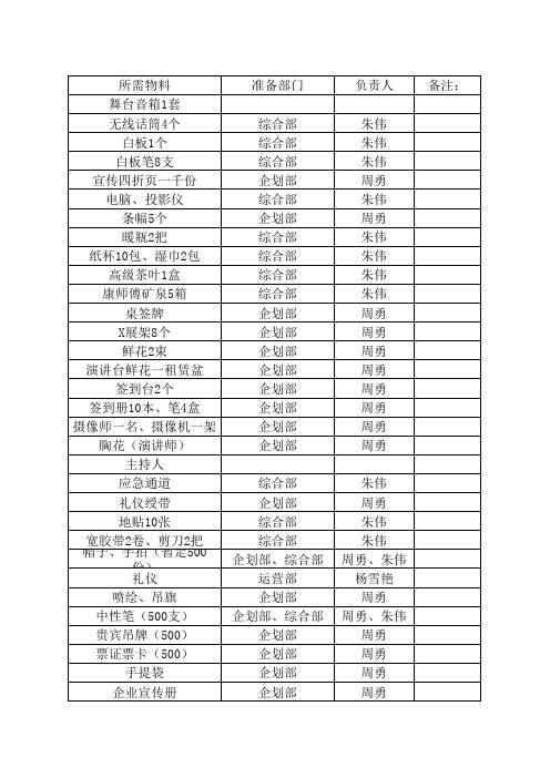 物料清单